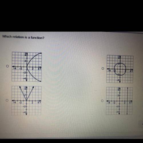 Which relation is a function?