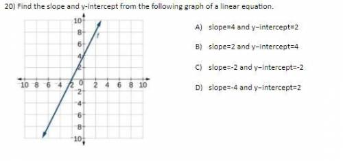 Find the slope and y-intercept from the following graph of a linear equation.
