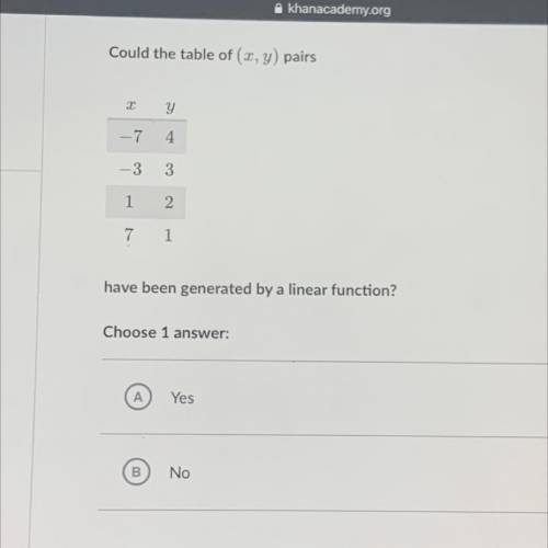 Help lol please could the table of pairs have been generated by a linear function