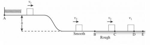 As shown in the figure, a 2.00-kg block is held in place against the spring by a 50-N horizontal ex