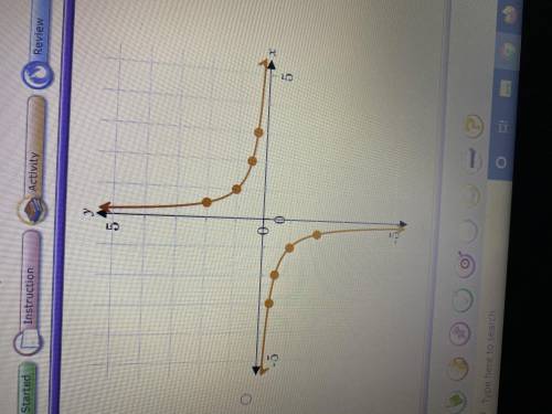 Please help if you understand this 
Which is the graph of the identity function