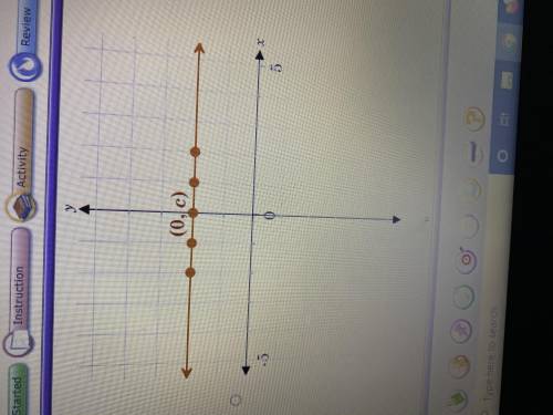 Please help if you understand this 
Which is the graph of the identity function