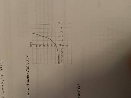 The graph of exponential function f(x) is shown. What is the value