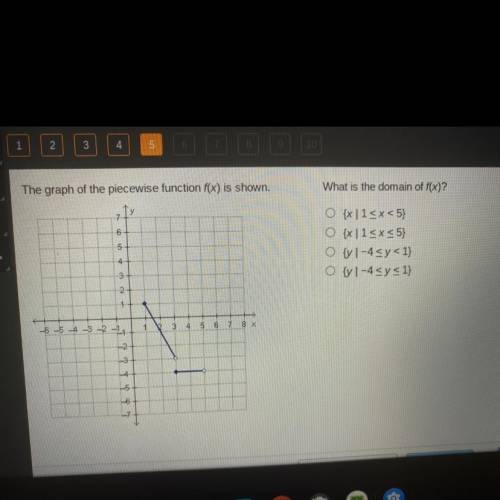 What is the domain of f(x)?

O {x|1<5}
O {x|1sx s5}
O {yl-4 sy< 1}
O {y|-4sy s 1}