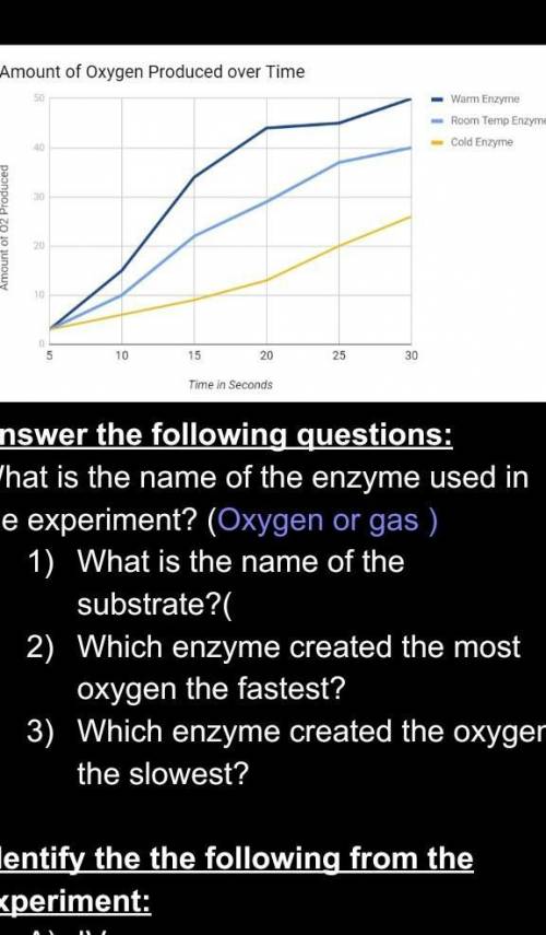 I don't get these questions for biology