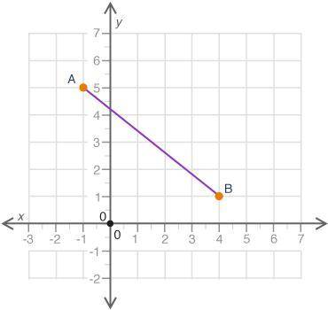 What is the distance between A and B? Round your answer to the nearest tenth.