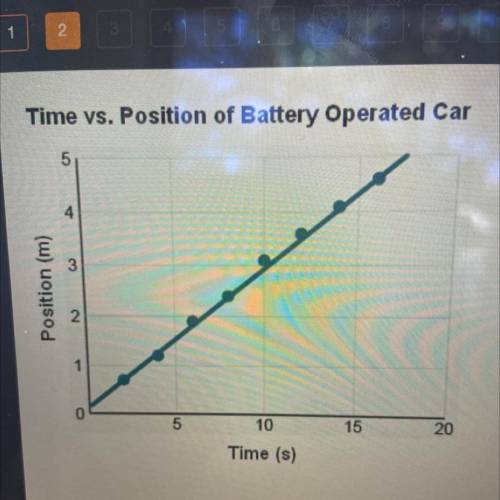 Vhat does Time (s)” represent in the graph?

A) the y-axis
B)the dependent variable
C)an inverse