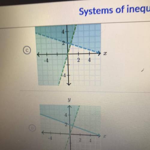 Which graph represents the system of inequalities 
y_>-1/3x+2 
y_>3x