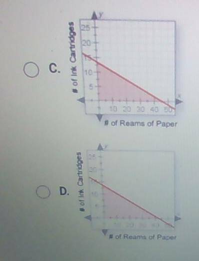 eric can spend a maximum of $270 on office supplies. each ream of paper costs $6. each ink cartridg