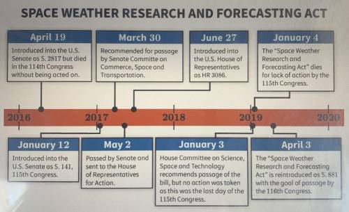 The major satellites that provide early warning information about solar flares and CMEs have been o