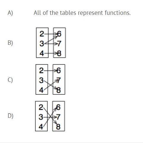 Which of these tables does NOT represent a function