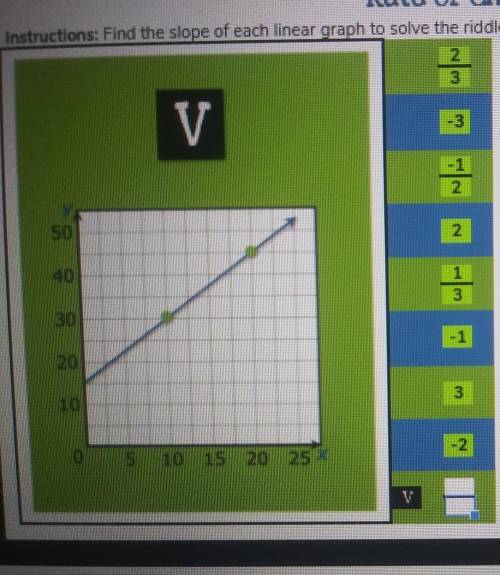 Find the slope for me no?ill give more point for right answer