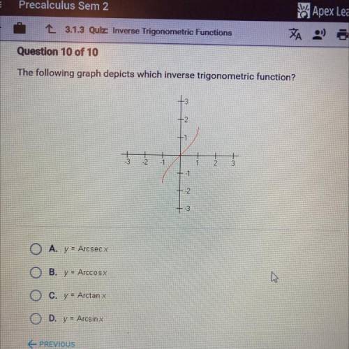 The following graph depicts which inverse trigonometric function?