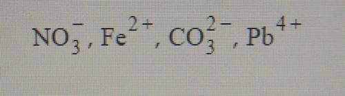 Write the empricial formula for at least four iconic compounds that could be formed from the follow