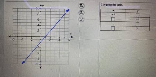 PLEASE HELP!! see the picture (math related)