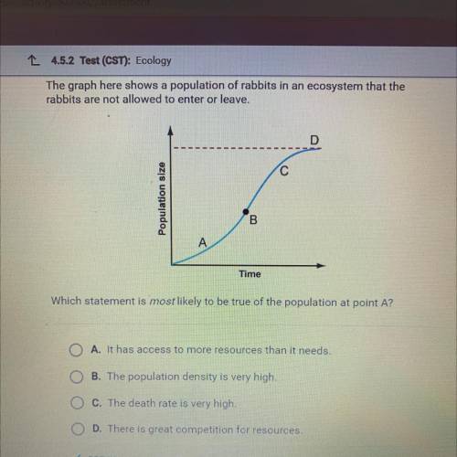 The graph here shows a population of rabbits in an ecosystem that the

rabbits are not allowed to