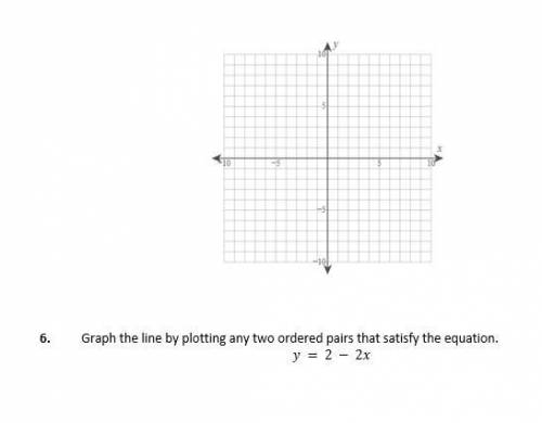 Graph the line by plotting any two ordered pairs that satisfy the equation.
y = 2 - 2x