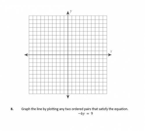 Graph the line by plotting any two ordered pairs that satisfy the equation.
-6y = 9