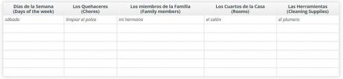 PLS HELP

Your family has decided to divide the chores. Create a weekly schedule in Spanish t