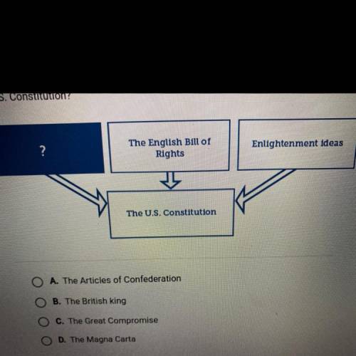 Which term best completes the diagram showing major influences on the

U.S. Constitution?
?
The En