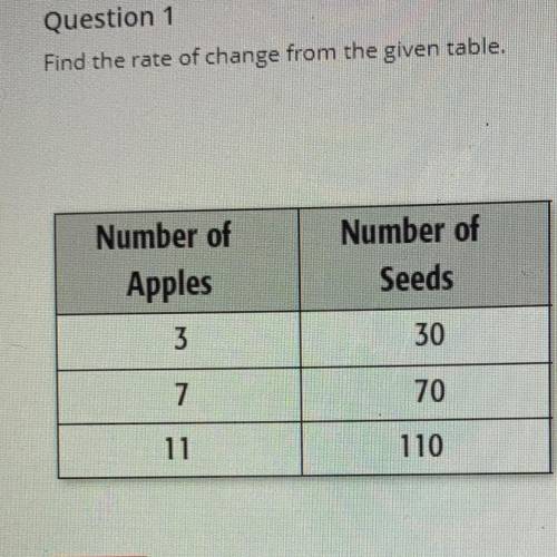 Find the rate of change from the given table.