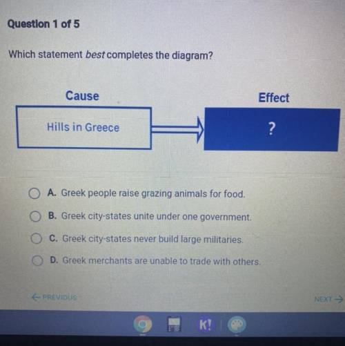 Which statement best completes the diagram?
Cause:Hills in Greece 
Effect:?
