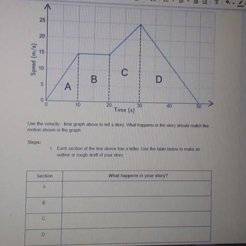 Can u guys make a story with this graph good luck this is velocity