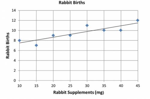 HELPPPPP

Choose the best explanation for why the graph shown is a li