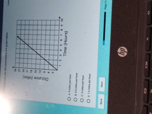 Find the unit rate demonstratied in the graph below need help asap