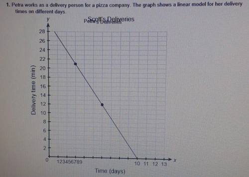 (a) What is the equation of the line, first written in point-slope form and then written in standar