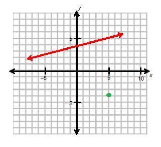 Need Answered Today Please Help

 
What is the equation of the line that is perpendicular to y = on