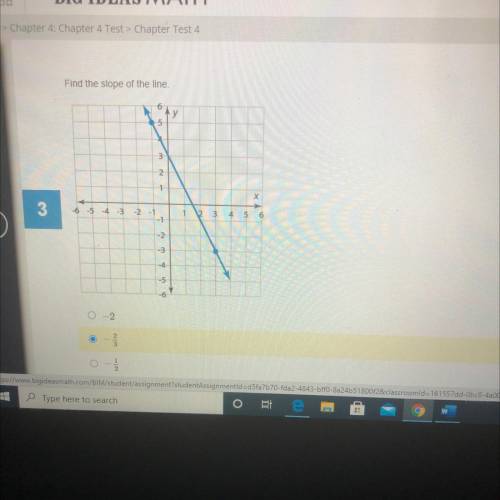 Find the slope of the line