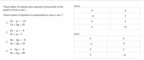 These tables of ordered pairs represent some points on the graphs of lines p and r.

Which system