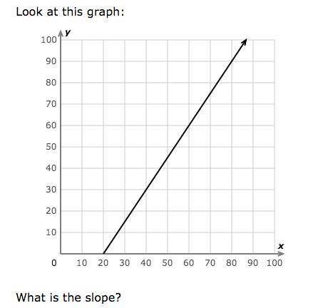 What is the slope????