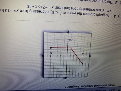 Which statement describes the graph?