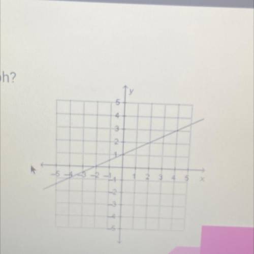 What is the equation for this graph?
A. y=2x + 1
B. y=1/2x + 1
C. y=1/2x
D. y=2x