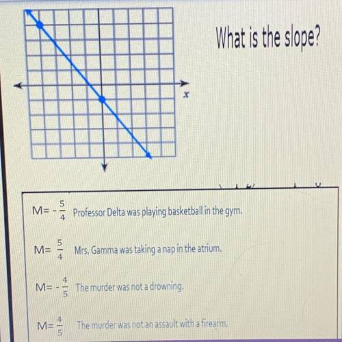 What is the slope? Test for K12