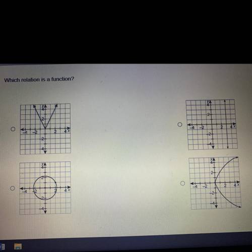 HURRYYYY
which relation is a function