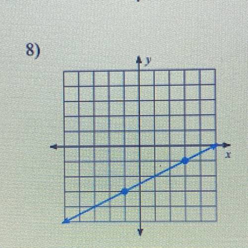 Find the slope of each line