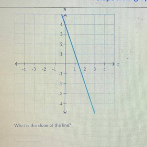 Slope of this graph.