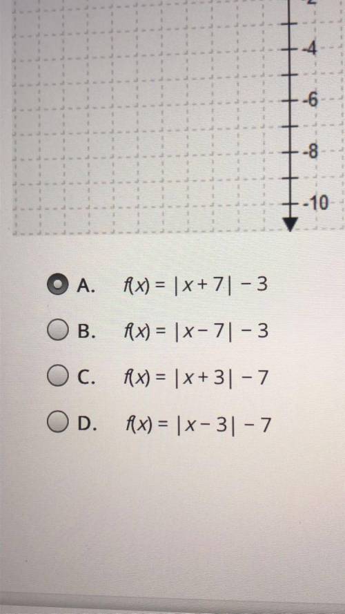 What’s the answer to the function