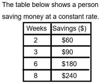 1) How much is this person saving per week?
a:$30
b:$90
c:$120
d:$2