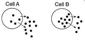 PLEASE HELP IM BEGGING YOU

The arrows in the diagrams represent the direction of movement of a ce