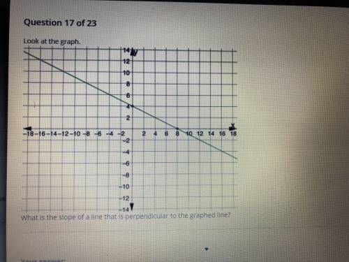 What is the slope of a line that is perpendicular to the graphed line?