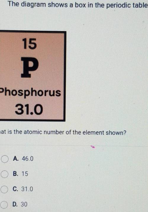 The diagram shows a box in the periodic table. 15 P Phosphorus 31.0 What is the atomic number of th
