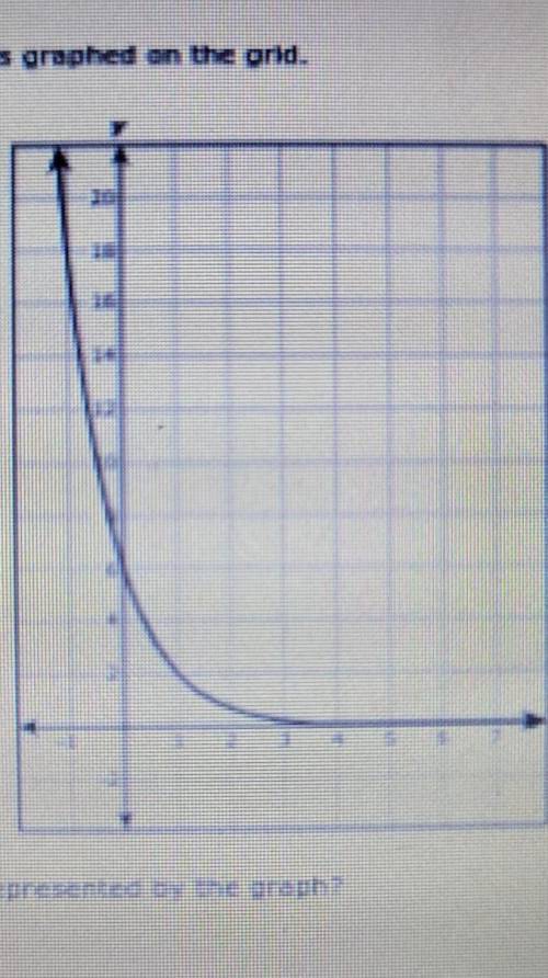 PLEASE HURRY 45 POINTS!!! which function is best represented by the graph A. g(x)=(1/3) B. g(x)=6(3
