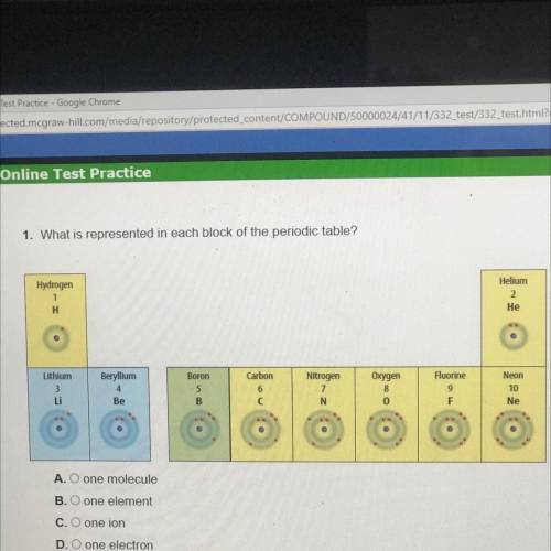 What is represented in each block of the periodic tables?