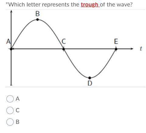 Please help this is worth half of my grade! what letter represents the trough of the wave a,b,c,d,e