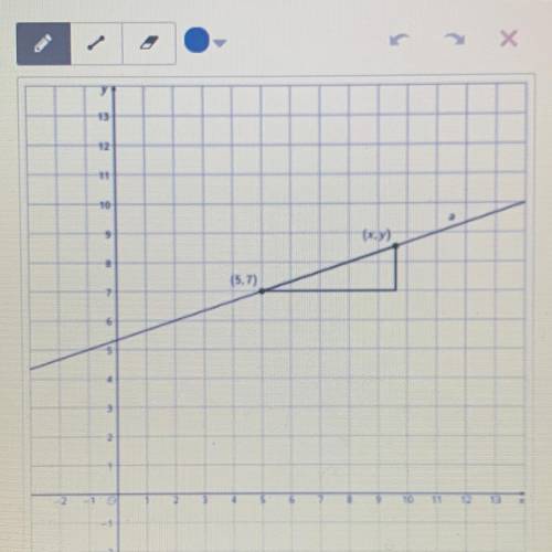 What is the expression for the vertical length of the
slope triangle? horizontal length?