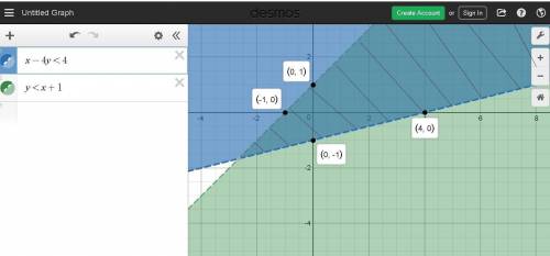 HELP MEEE PL DAM NI

Which graph shows the solution to the system of linear inequalities?
x – 4y &l